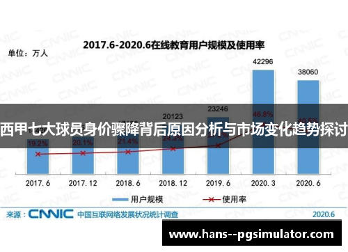 西甲七大球员身价骤降背后原因分析与市场变化趋势探讨 西甲七大球员身价骤降背后原因分析与市场变化趋势探讨