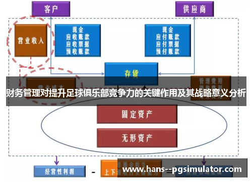 财务管理对提升足球俱乐部竞争力的关键作用及其战略意义分析