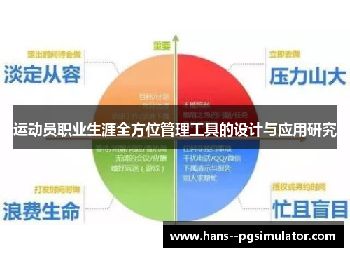 运动员职业生涯全方位管理工具的设计与应用研究