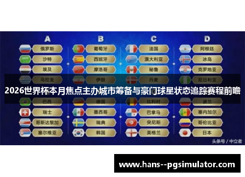 2026世界杯本月焦点主办城市筹备与豪门球星状态追踪赛程前瞻 2026世界杯本月焦点主办城市筹备与豪门球星状态追踪赛程前瞻