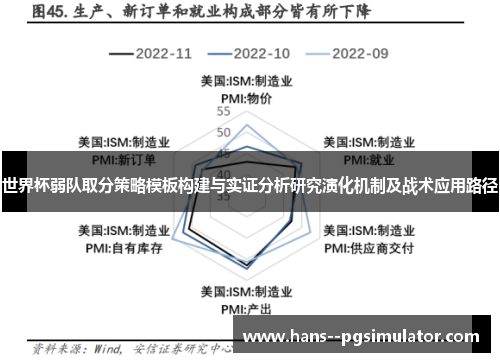 世界杯弱队取分策略模板构建与实证分析研究演化机制及战术应用路径
