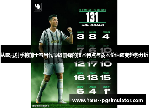 从欧冠射手榜前十看当代顶级前锋的技术特点与战术价值演变趋势分析