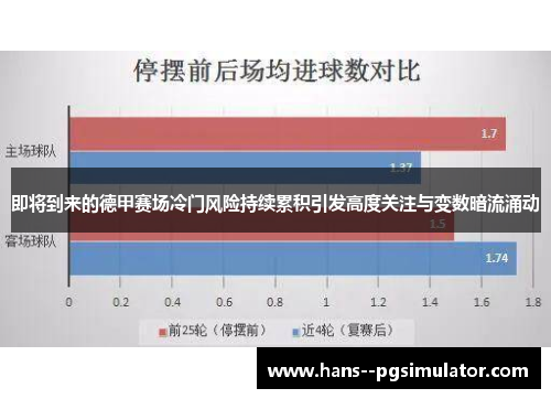 即将到来的德甲赛场冷门风险持续累积引发高度关注与变数暗流涌动