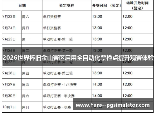 2026世界杯旧金山赛区启用全自动化票检点提升观赛体验