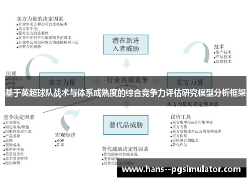 基于英超球队战术与体系成熟度的综合竞争力评估研究模型分析框架