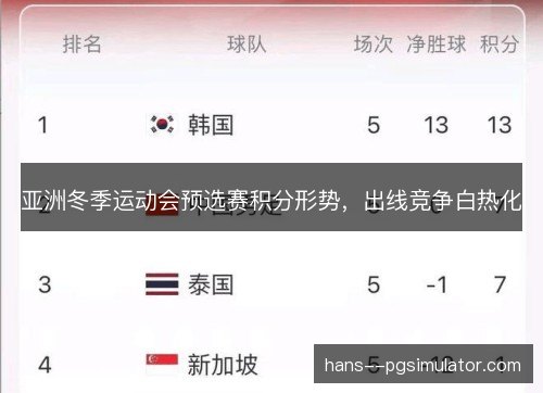 亚洲冬季运动会预选赛积分形势，出线竞争白热化