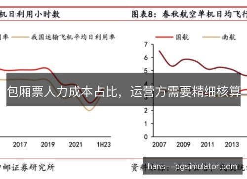 包厢票人力成本占比，运营方需要精细核算